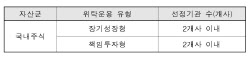 국민연금, 국내주식 위탁운용사 선정 착수…다음달 최종 선정