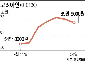 쩐의 전쟁…누가 이기든 '승자의 저주' 불가피