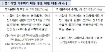 5대 금융지주·삼성전자, 中企 기후위기 대응 위해 3조 푼다