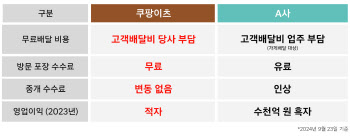 확산하는 배달·매장 이중가격제에 배민·쿠팡이츠 충돌