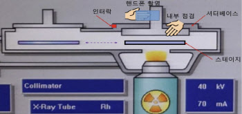 원안위, 방사선피폭 사고 삼성전자에 최대 1050만원 과태료 처분