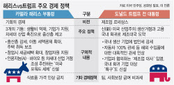 해리스 VS 트럼프 경제정책 비교해보니