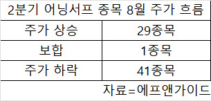 주가는 실적의 그림자? 韓증시는 안통한다