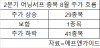 주가는 실적의 그림자? 韓증시는 안통한다