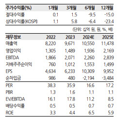 네이버, 3분기 실적 개선 기대-한화