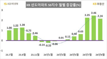 '상위 50위' 아파트 7개월째 올라…9월 2.16% 상승