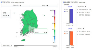 급변하는 기후…기상 빅데이터로 정전·질병 막는다