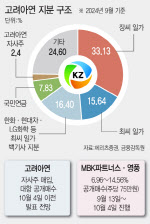 고려아연, '자사주 매입+대항공개매수' 투트랙 전략 총력