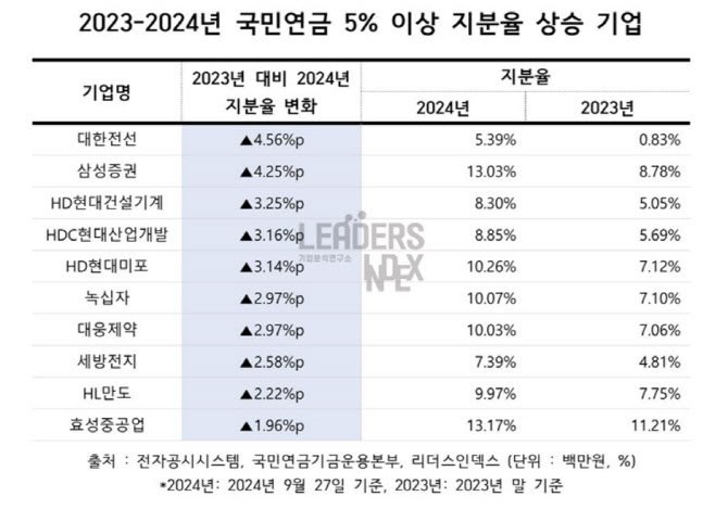 랭킹뉴스