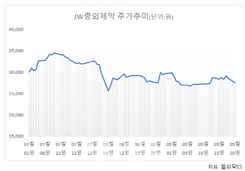 랭킹뉴스