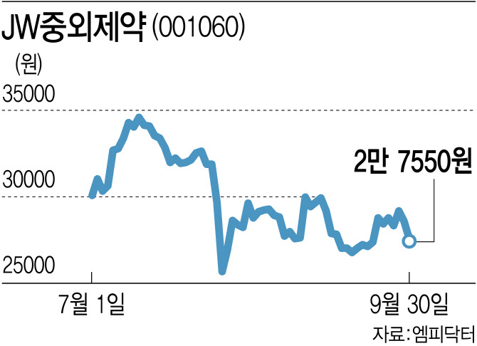 랭킹뉴스