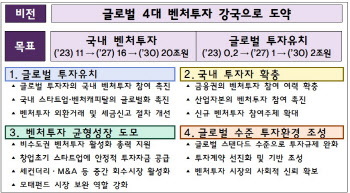 “해외서 1조 끌어온다”… 16조 규모 ‘벤처투자 4대 강국’으로