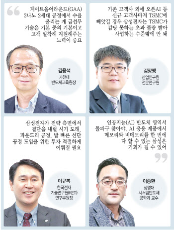 "삼성 파운드리, 3나노 수율 최우선…메모리式 조직문화 깨야"