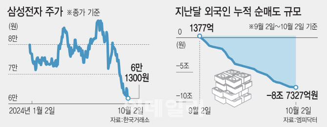 랭킹뉴스