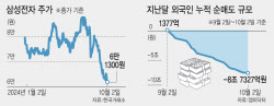 주요뉴스