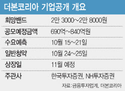 ‘5兆대어'부터 ‘백종원 프차'까지…10월 IPO, 줄을 서시오