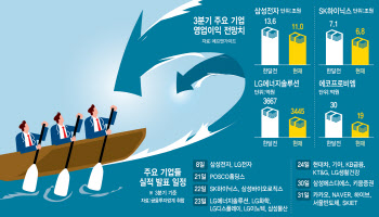 3분기 어닝 시즌 앞두고…찬바람 부는 코스피