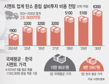 ‘中시멘트 수입?’ 시멘트업계 대하는 정부의 이중잣대