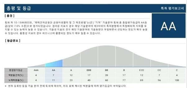로보쓰리에이아이, 子다오옵틱 코스닥 기술특례상장 추진 - 뉴스 썸네일 이미지