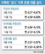 대출금리 또 도미노 인상…은행만 배불린 '대출 옥죄기'