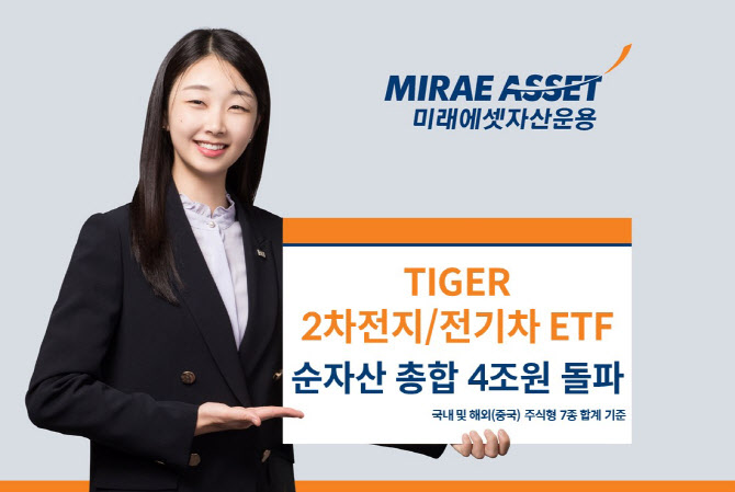 미래운용, ‘TIGER 2차전지·전기차 ETF’ 7종 순자산 4조 돌파