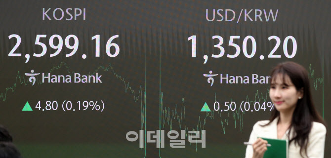 코스피, 2600선 하회 마감                                                                                                                                                                          