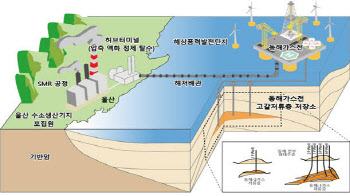 산업부, CCUS 시행령 입법예고…사업자 기준 구체화