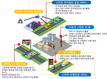 의정부 자금동 꽃동네 일대 '스마트마을'로 도약