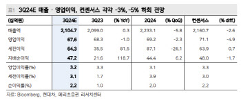 현대위아, 공작기계 사업 매각으로 투자 재원 마련-메리츠