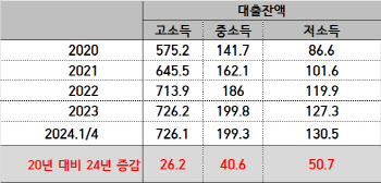 고금리의 역습…영세 자영업자부터 강타 