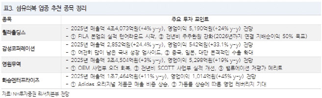 “의류株, 내년 실적 회복 구간…주주환원 강화 움직임도 주목”