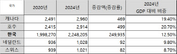 野임광현 "기준금리 인하로 주담대 급증"…확장재정 촉구[2024국감]