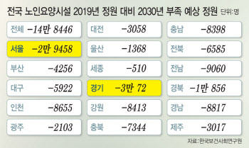 "건강·보험 한 번에" 여기서 짓는 믿음직한 요양시설