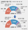 [마켓인]고려아연 공개매수가 끝 아니다…이번엔 장내매수 경쟁 예고