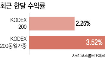 "6만전자? 5만전자? 걱정없다"…요즘 떠오른 '이 상품'