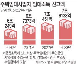 [단독]10명 중 9명 탈세…부처 칸막이에 과세 구멍