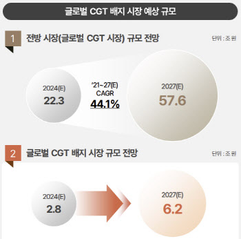 [엑셀세라퓨틱스 대해부]③ 내년부터 본격 매출 발생