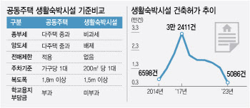 주차장 없어도 생숙→오피스텔 전환 가능