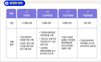 '미래내일 일경험' 지원 청년 내년 5만8000명으로 확대