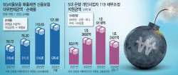 [단독]‘벼랑 끝 中企·소상공인', 서울보증 갚은 돈 급증…손해율도 8년래 최고