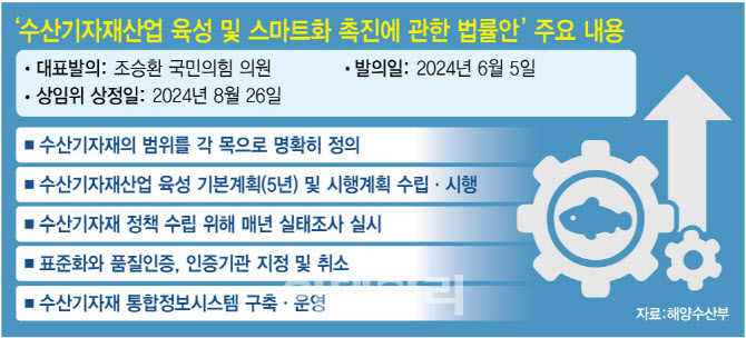 수산강국 노르웨이처럼…수산기자재 통합법령 시급