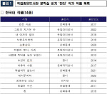 국립중앙도서관에 `한강 특별서가` 생겼다