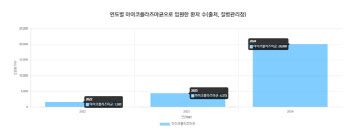 마이코플라즈마 폐렴균 주의, 입원환자 2만명 넘어