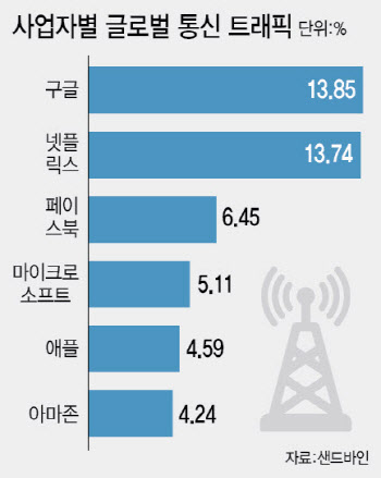 “캐시서버는 창고일뿐”…배송료 내야 하는 구글[김현아의 IT세상읽기]