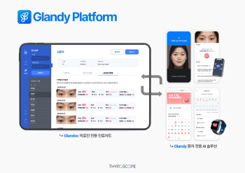 타이로스코프, 시리즈A 및 국책과제 수주로 87억원 확보…“글로벌 진출 가속”