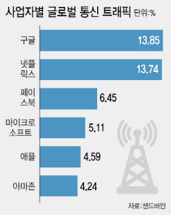 “캐시서버는 창고일뿐”…배송료 내야 하는 구글[김현아의 IT세상읽기]