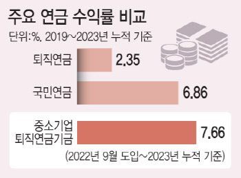 [단독]‘돼지 저금통’ 퇴직연금 확 바꾼다…기금형·의무 가입 추진