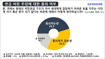 연금 불신 커진 청년 2명중 1명 “국민연금 다단계 사기 같다”