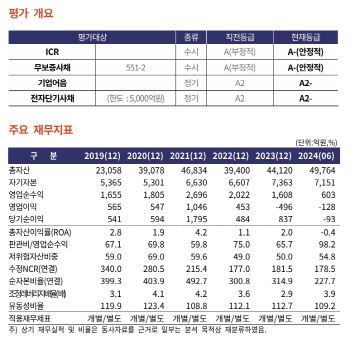 한기평, 다올증권 신용등급 A→A- 하향