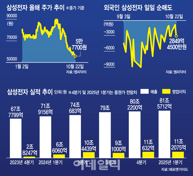 랭킹뉴스